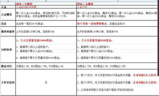 我被海星二元期权骗了12万多请问钱还能找回来吗