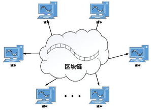 区块链架构图,构建去中心化世界的基石