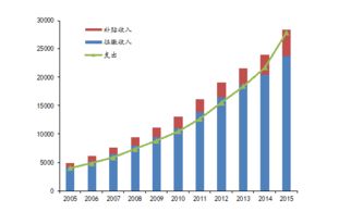 保险基金购买国债安全还是存入银行安全