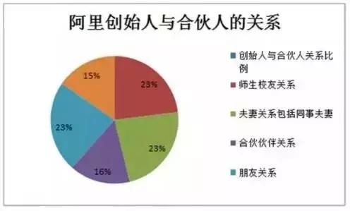 跟别人合伙开公司，怎么防止合伙人乱用或者独吞公司账户上的钱？