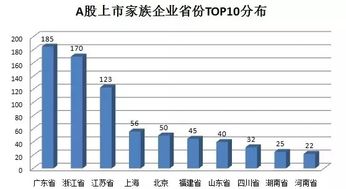 家族企业上市子女能买股份吗