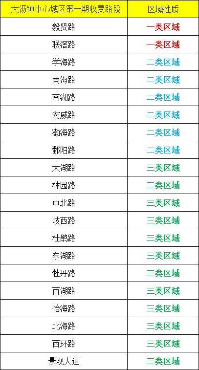 北京营运牌照收费标准安心省事2024已更新(今天/推荐)