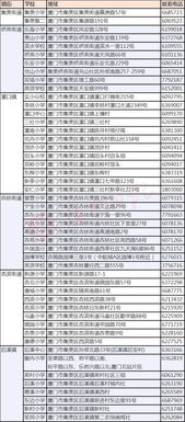 积分入学报名13日零时开始 报名后能改吗 各区咨询电话和现场服务点都在这 