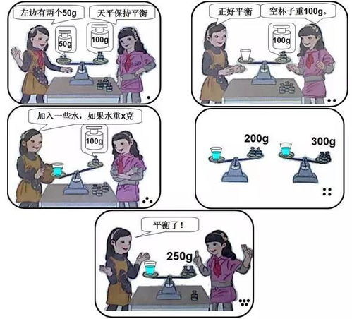 一课研究之谈天平在 方程的意义 教学中的价值 