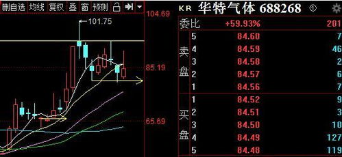 2020年科技股半导体材料五大龙头股