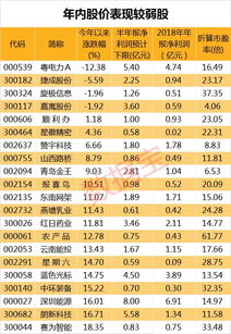 请问礼拜五迪康药业十一块三买进的可以持股吗？