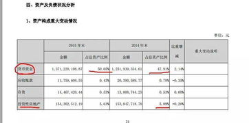 币币总资产里的钱怎么买币,币总资产里的钱怎么买币? 币币总资产里的钱怎么买币,币总资产里的钱怎么买币? 融资