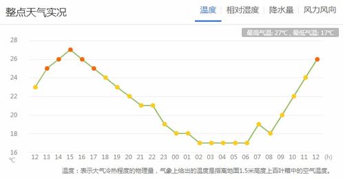 巅峰即拐点 冷空气在赶来东阳的路上