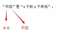 价值3-5位数是什么意思？