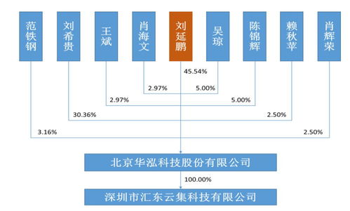 上海汉得信息技术股份有限公司广州分公司ERP维护员的工资待遇如何?