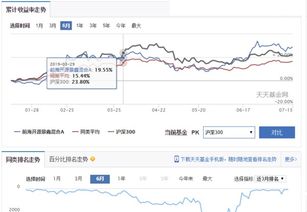 基金会出现金额全都没有吗?