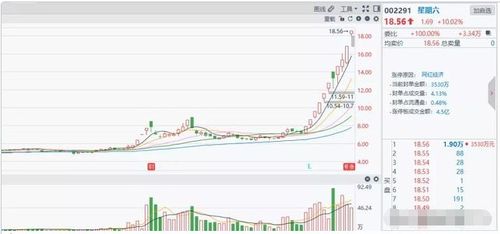 rndr币今日行情走势热点分析预测