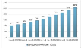 2023年第二季度全球半导体市场销售总额为1245亿美元，同比下降17.3%