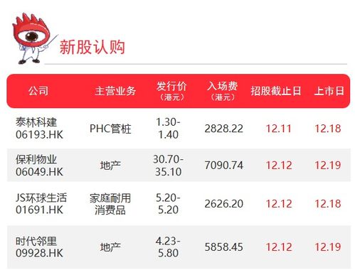 一周内新股上市有哪几家