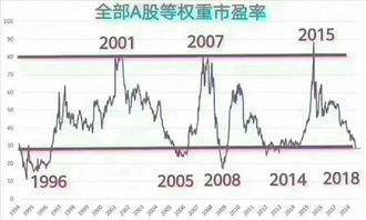  sand币牛市估值, Explorig he Bullish Valuaio of SAD Coi i he Curre Marke 百科