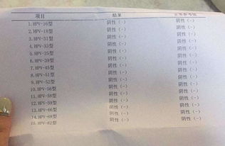 HPV阳性就是私生活混乱 妇科医生 其他方式也能感染