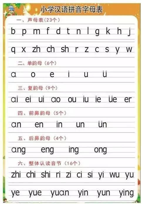 小学拼音知识全变顺口溜,百万家长纷纷收藏,老师连忙拿去做教材 