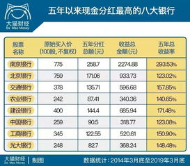 股票月盈利30%是怎么算的