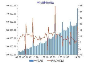 央行正回购 是什么意思?对股市一般是什么影响?