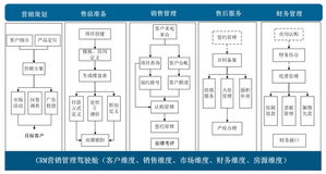 售楼软件 方案多少钱(售楼处软件)