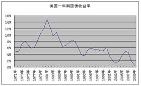 年化收益率6%是什么意思