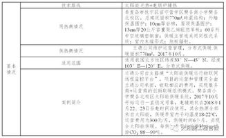 供暖运行范文;第一次供暖放水需要多久？