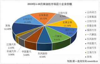 云内动力的发展优势和劣势各有些什么？