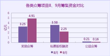 股权评估价值与实际成交价格