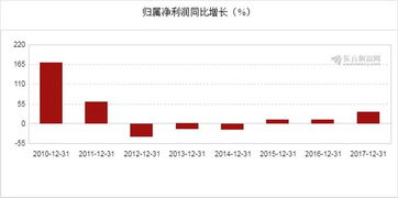 石英股份上半年净利润同比增长超过七倍，高纯石英砂供需将紧平衡