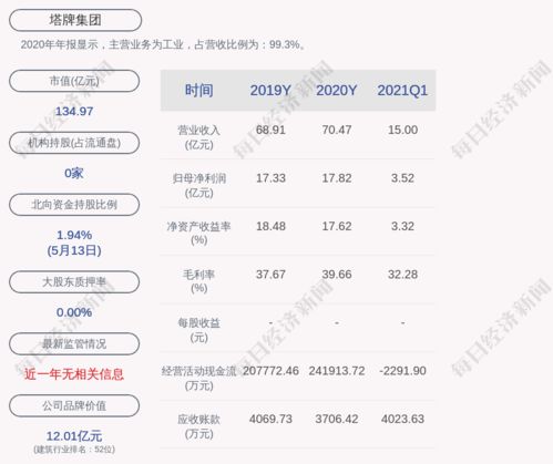 塔牌集团这支股怎样？怎么还不复牌？