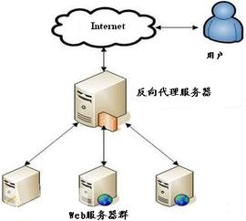 天气预报免费的代理服务器移动如何开通免费天气预报