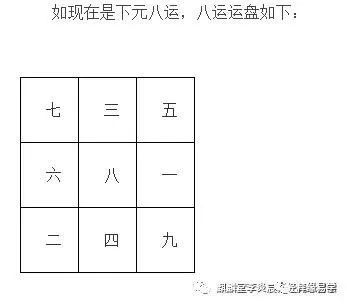 理论研讨 八宅与元运结合使用 