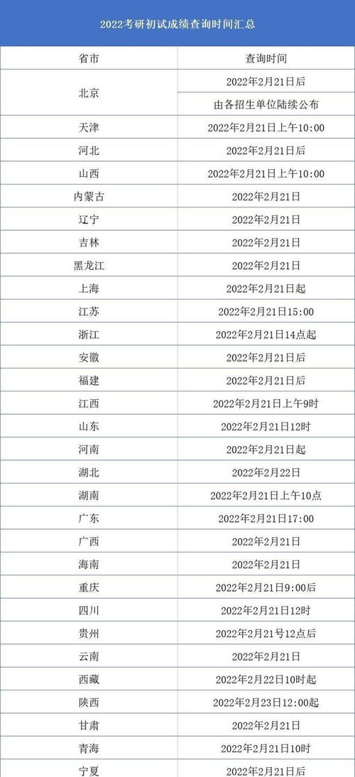 2025年在职研究生报名时间