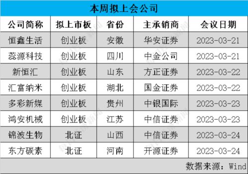 镁行业战略布局：物产中大拟以22.7亿元收购柒鑫公司