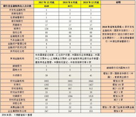 金融机构资料分类,金融机构资料分类概述