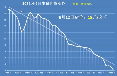 bb币现在多少钱了,BB币的汇率趋势 bb币现在多少钱了,BB币的汇率趋势 生态