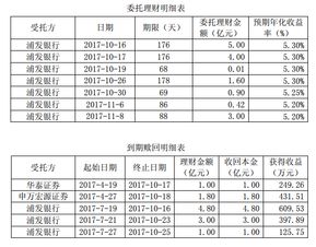 海信电器财务分析毕业论文