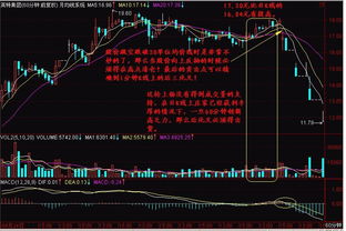 简述利用均线系统跟庄的综合应用技巧