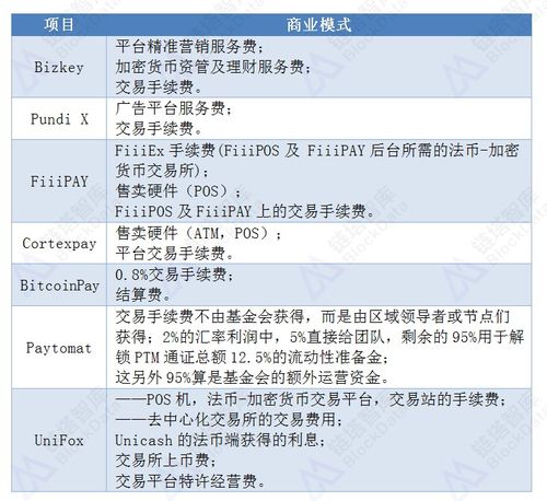 ertoken币是什么币?ertoken币值得投资吗