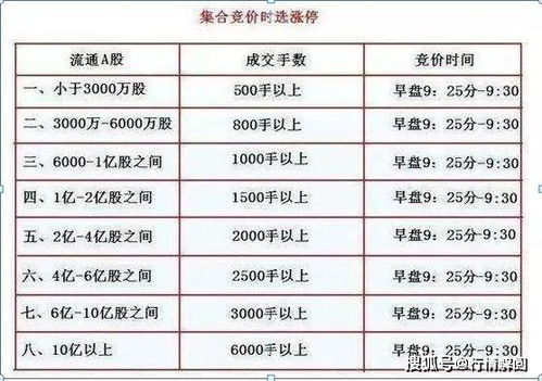 经典黑马狙击术 集合竞价 抓涨停精髓,主力最怕散户知道