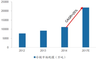 2016年中国肉制品市场现状分析及发展趋势预测