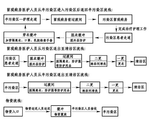 分享 天津战 疫 启示录 访天津市建筑设计院医疗分院院长王秋利 执行总工程师莫慧