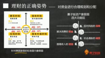 想要每个月定投基金花多少钱比较合适？