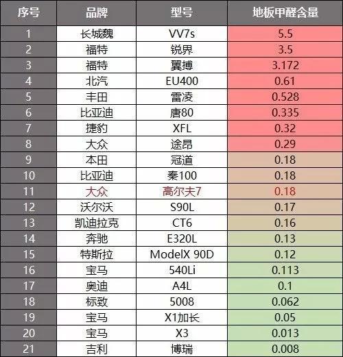 弱弱的问下甲醛含量多少合格