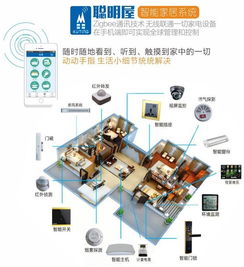 成都智能家居系统品牌都有哪些