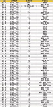 武汉大学研究生招生网官网