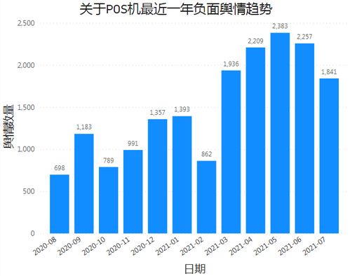 使用pos机有哪些套路(卖pos机的人的套路是什么)