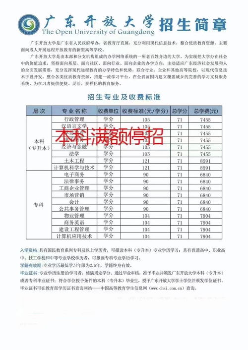广东开放大学学费标准— 2023年官方规定一览 
