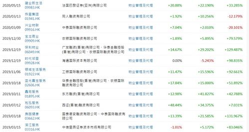 低价券商股被90多亿资金追捧，炒作误区暴露