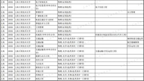 上海专升本需要什么条件与要求 上海工程技术大学专升本分数线